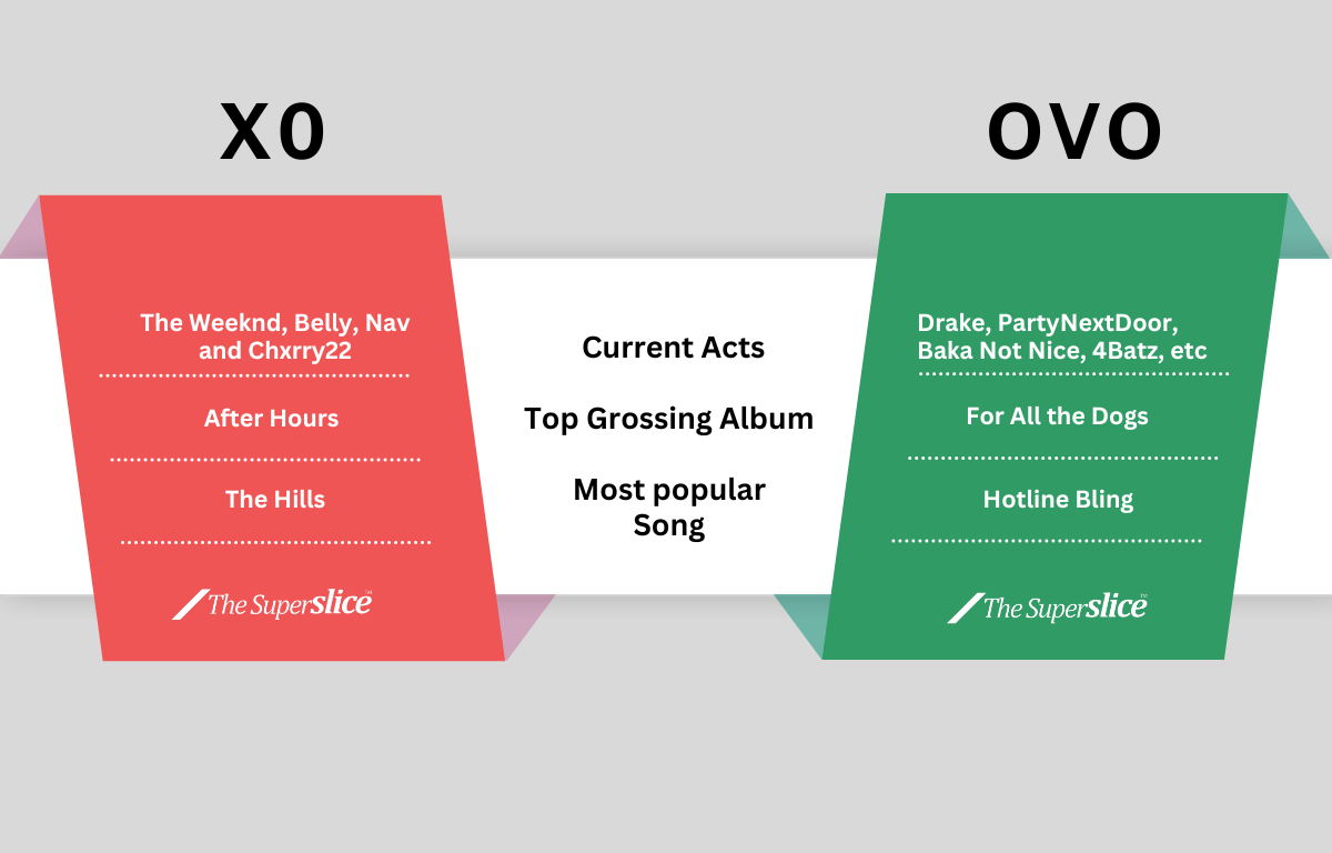 XO vs OVO stats